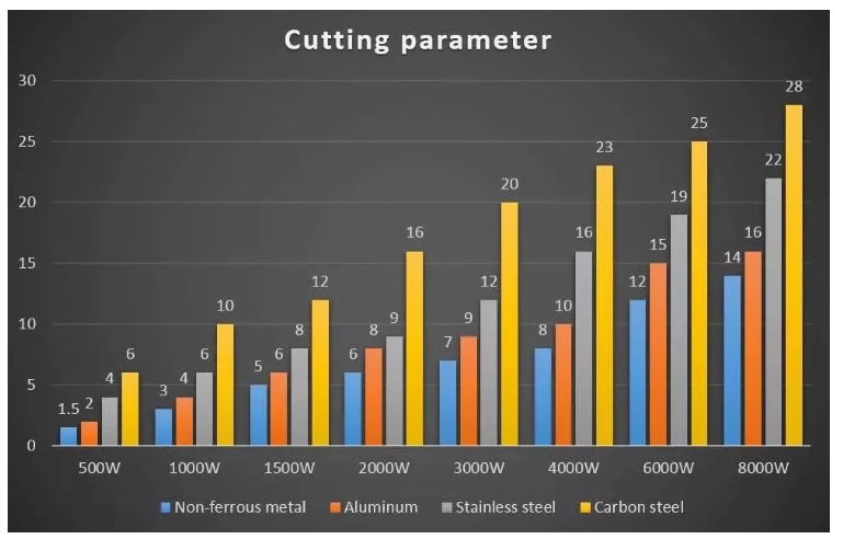 1000w 2000w Sheet Steel Metal Tube Cnc Fiber Laser Cutting Machine For Sale 1000w 2000w Stahlblech Metallrohr Cnc-Faser-Laser-Schneidemaschine zu verkaufen