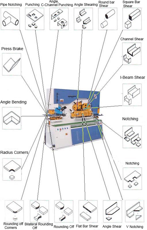 110 Ton Metal Sheet Press Corner Cutting Hydraulic Ironworker Machine 110-Tonnen-Blechpresse-Eckenschneiden Hydraulische Hüttenarbeiter-Maschine