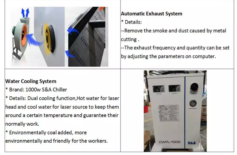 1390 1000w 1500w 2000w 3000w 6000w Metal Fiber Laser Cutter Machine 1390 1000 W 1500 W 2000 W 3000 W 6000 W Metallfaser-Laserschneidemaschine