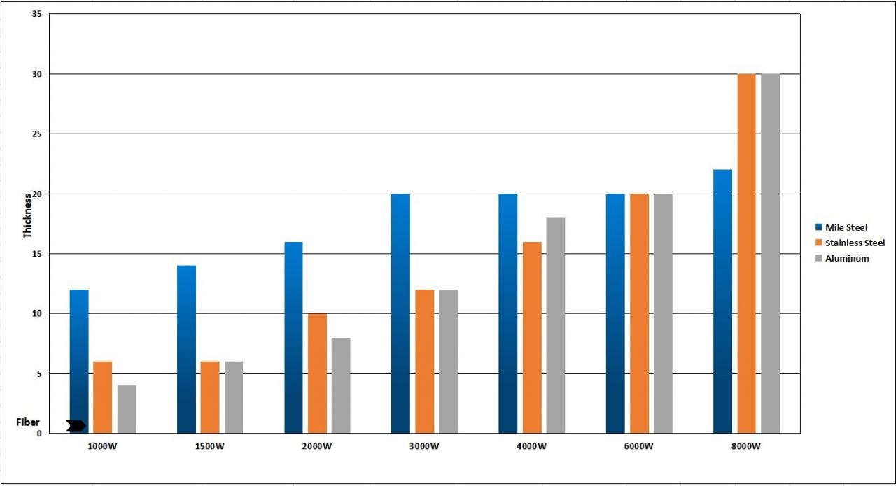 1kw 2kw Good Price Fiber Laser Cutting Machine For Sheet Metal 1kw 2kw guter Preis Faserlaser-Schneidemaschine für Blech