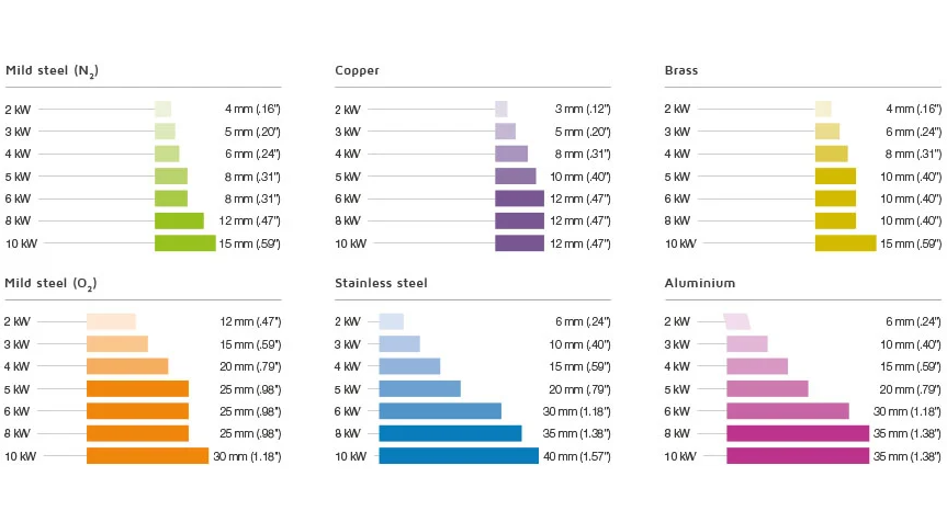 4000w Metal Fiber Laser Cutting Machine With Yaskawa Servo Motor 4000 W Metallfaser-Laser-Schneidemaschine mit Yaskawa-Servomotor