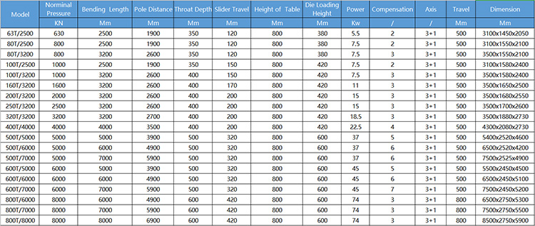 40t 2500mm Sheet Metal Automatic Cnc Hydraulic Brake Press Brake Machine 40t 2500mm Blech Automatische Cnc Hydraulische Bremse Abkantpresse Maschine