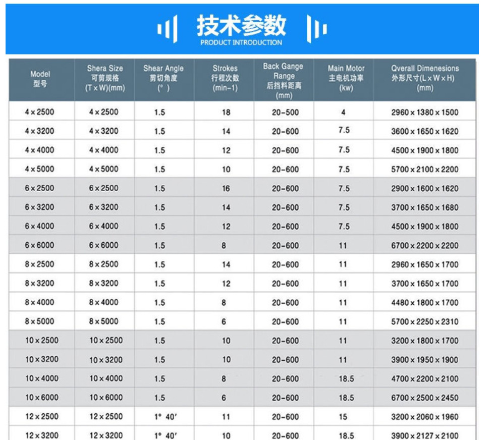 4mmx2500 Hydraulic Shearing Steel Plate Cutting Machinery Steel Plate Shear 4mmx2500 Hydraulisches Scheren von Stahlplatten-Schneidemaschinen Stahlplattenschere
