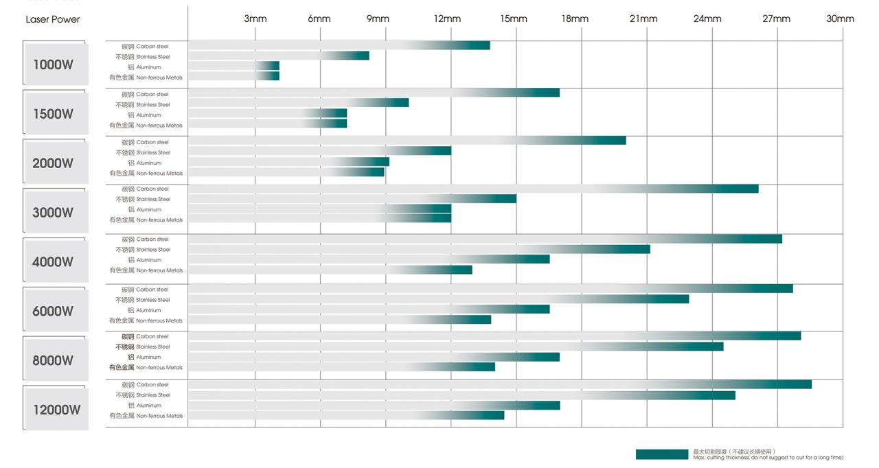 500W 1500W 4Kw Fiber Laser Cutting Machine Sheet Metal Laser Cutter 2000Watt 3kw 500W 1500W 4Kw Faserlaserschneidemaschine Blechlaserschneider 2000Watt 3kw
