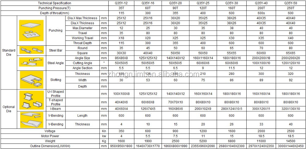 60t Q35-16 Hydraulische Hüttenarbeiter-Scher-Stanz-Biege- und Kerbmaschine