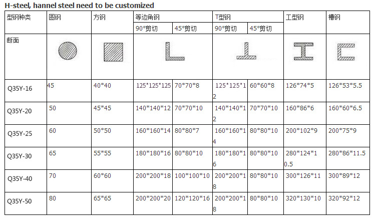 60t Q35-16 Hydraulische Hüttenarbeiter-Scher-Stanz-Biege- und Kerbmaschine