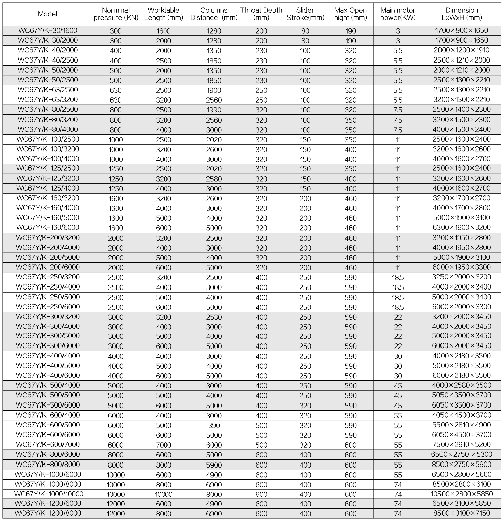 63t 2500mm Nc Carbon Steel Sheet Bending Machine Hydraulic Press Brake 63t 2500mm Nc Kohlenstoffstahlblechbiegemaschine Hydraulische Abkantpresse