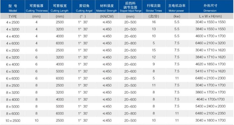 6mm Q11 Electric Sheet Plate Shearing Machine 8 Feet Sheet Metal Shearing Machine 6mm Q11 elektrische Blechschermaschine 8 Fuß Blechschermaschine