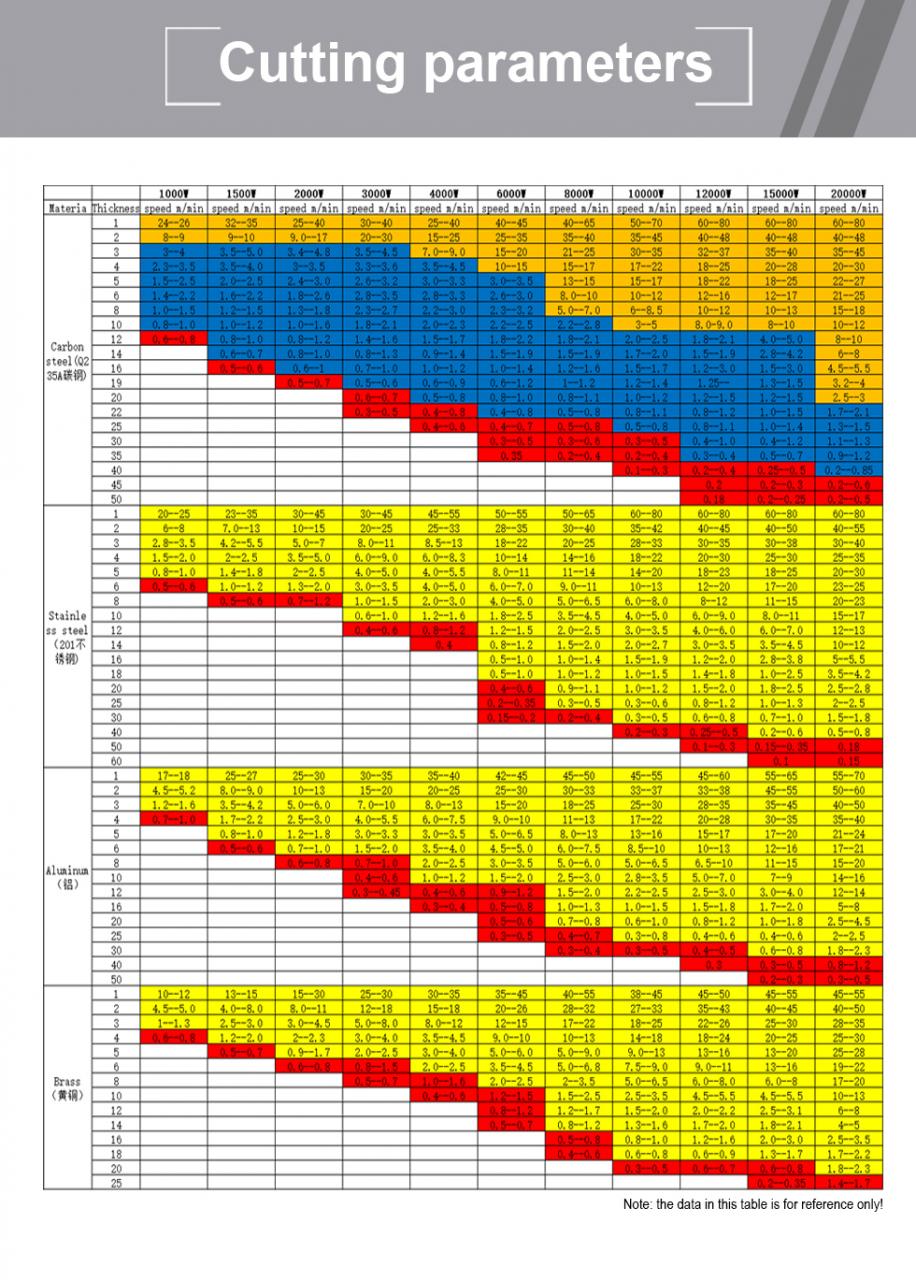Carbon Iron Aluminum Metal Stainless Steel Cnc Fiber Laser Cutting Machine Kohlenstoff-Eisen-Aluminium-Metall-Edelstahl-CNC-Faser-Laser-Schneidemaschine