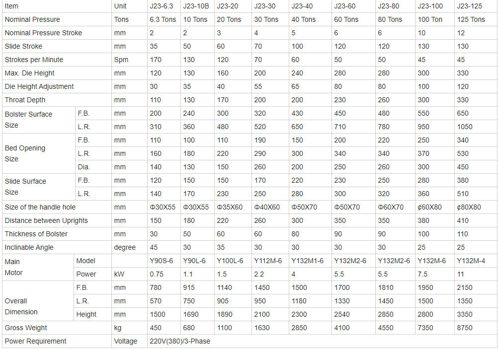 China Metal Aluminium Fin Sheet Punching Machine For Copper Cutting 8mm Hole Punch China Metal Aluminium Fin Blech Stanzmaschine zum Kupferschneiden 8mm Locher