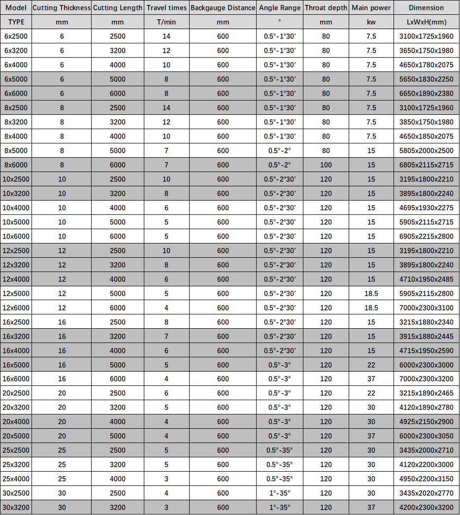 Electric Shearing Machine / Metal Sheet Cutting Machine / Guillotine Electric Shear Elektrische Schermaschine / Blechschneidemaschine / Guillotine Elektrische Schere