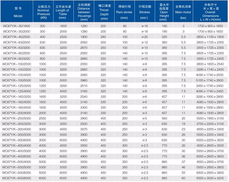 Good Price! Cnc Metal Steel Hydraulic Bending Machine Press Brake Guter Preis! Hydraulische Biegemaschine aus CNC-Metallstahl Abkantpresse