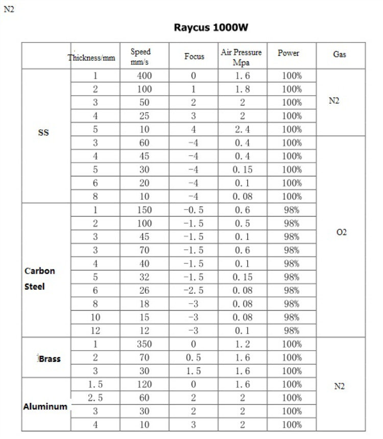 High Quality 1530 Fiber Laser Cutting Machine For Metal 500w 750w 1000w 1500w Hochwertige 1530 Faserlaser-Schneidemaschine für Metall 500 W 750 W 1000 W 1500 W