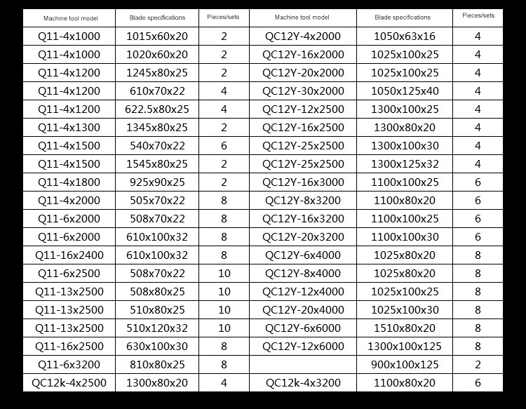 Hochwertige Fliege Neue hydraulische kleine heiße Guillotine-Scherklingen aus Metall