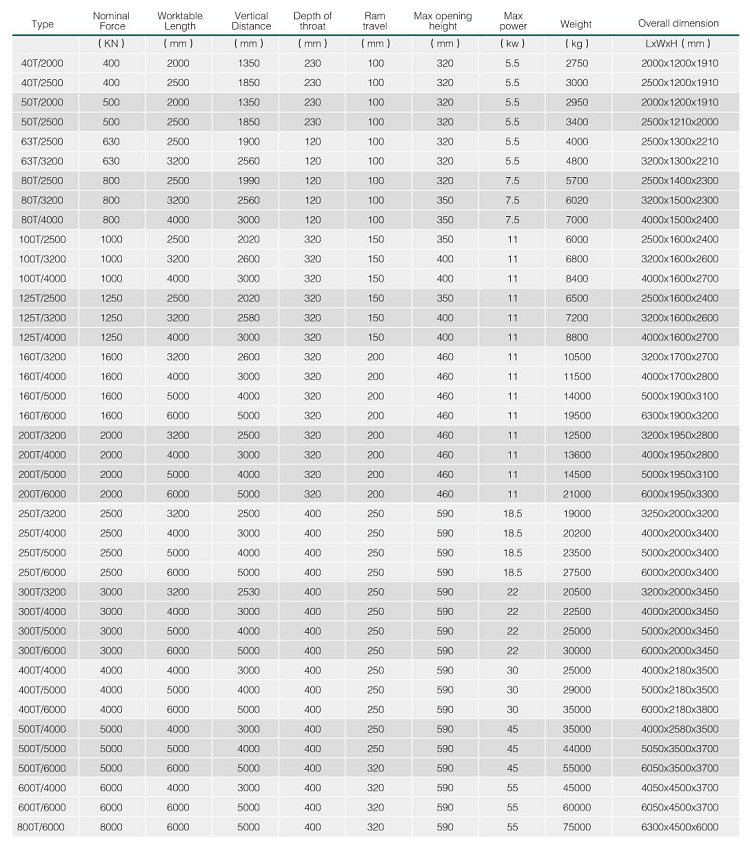 Hydraulic Press Brake Machine Wc67y 5mm Thickness Stainless Steel Sheet Thickness 2500mm Length Bending Machine Sheet Metal Hydraulische Abkantpresse Wc67y 5 mm Dicke Edelstahlblech Dicke 2500 mm Länge Biegemaschine Blech