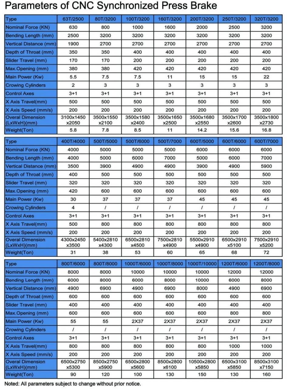 Hydraulic Press Brake Of 130t/3200mm 4+1 Axis Delem Da53t Cnc Press Brake Hydraulische Abkantpresse von 130t/3200mm 4+1 Achsen Delem Da53t Cnc Abkantpresse
