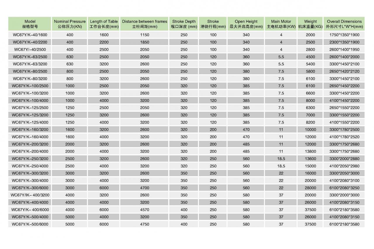 Hydraulische Blechbiege-CNC-Abkantpresse Wc67y