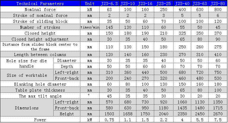 J23 Series Mechanical Power Press 250 To 10 Ton Punching Machine For Metal Hole Punching Mechanische Kraftpresse der Serie J23 250 bis 10 Tonnen Stanzmaschine zum Stanzen von Metalllöchern