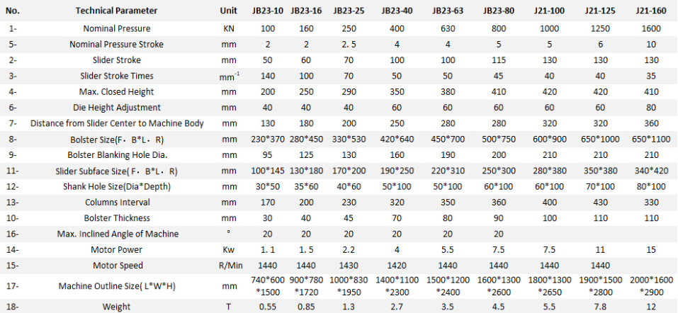 Jb23 Series Mechanical Power Press Punching Machine Mechanische Kraftpressen-Stanzmaschine der Serie Jb23