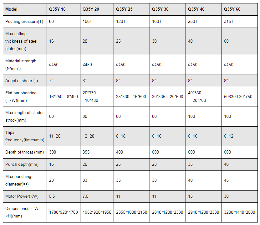 Q35y Series Hydraulische Ironworker-Scher- und Stanzmaschine