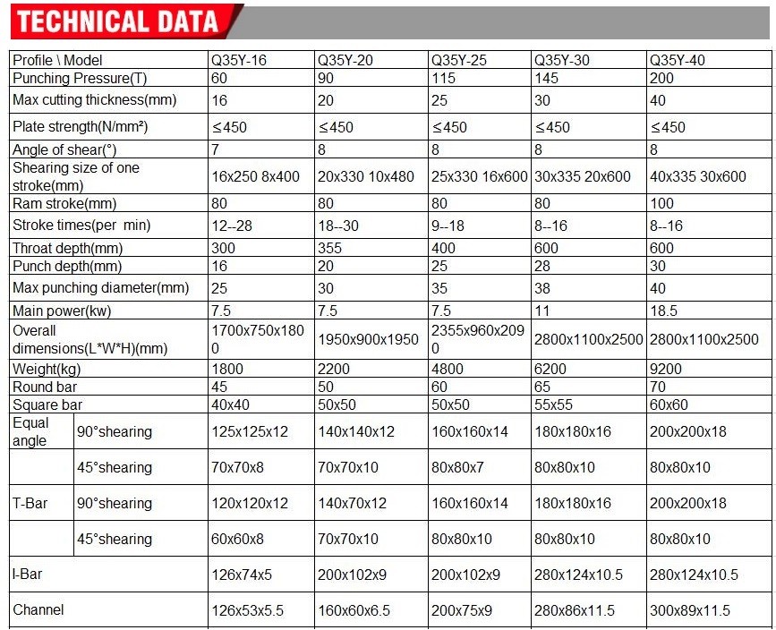 Q35y Series Multifunctional Hydraulic Iron Worker Combined Shearing And Punching Machine Kombinierte Scher- und Stanzmaschine der Q35y-Serie