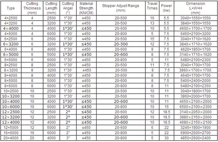 Qc12k-4x2500 Cnc Hydraulic Customized Shearing Machine Cutting Machine Qc12k-4x2500 Cnc Hydraulische kundenspezifische Schermaschine Schneidemaschine