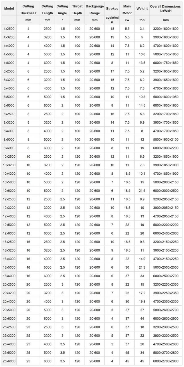 Small Cnc Electric Hydraulic Sheet Metal Plate Guillotine Shearing Machine Price Preis für kleine CNC-elektrische hydraulische Blechtafel-Guillotine-Schermaschine