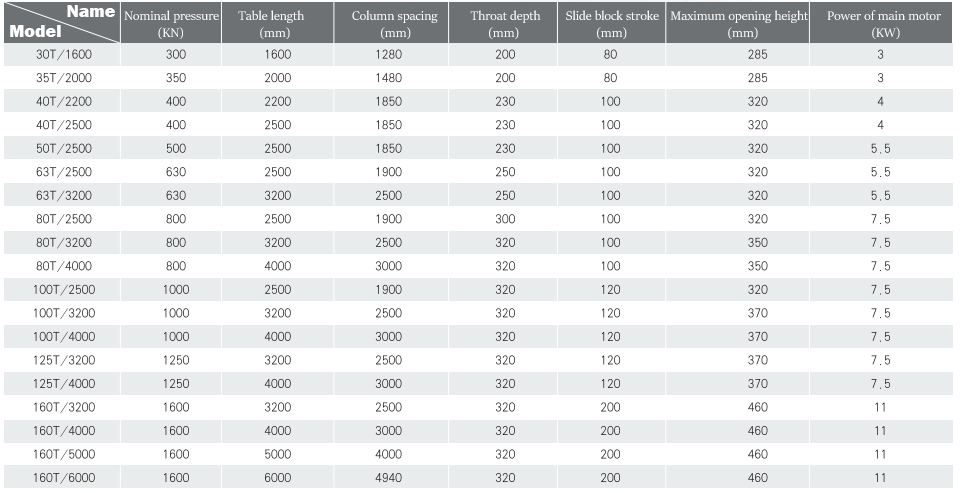 Wc67y-160 4000 Hydraulic Press Brake Cnc Metal Bending Machine For 4000mm Width Steel Wc67y-160 4000 Hydraulische Abkantpresse CNC-Metallbiegemaschine für 4000 mm breiten Stahl