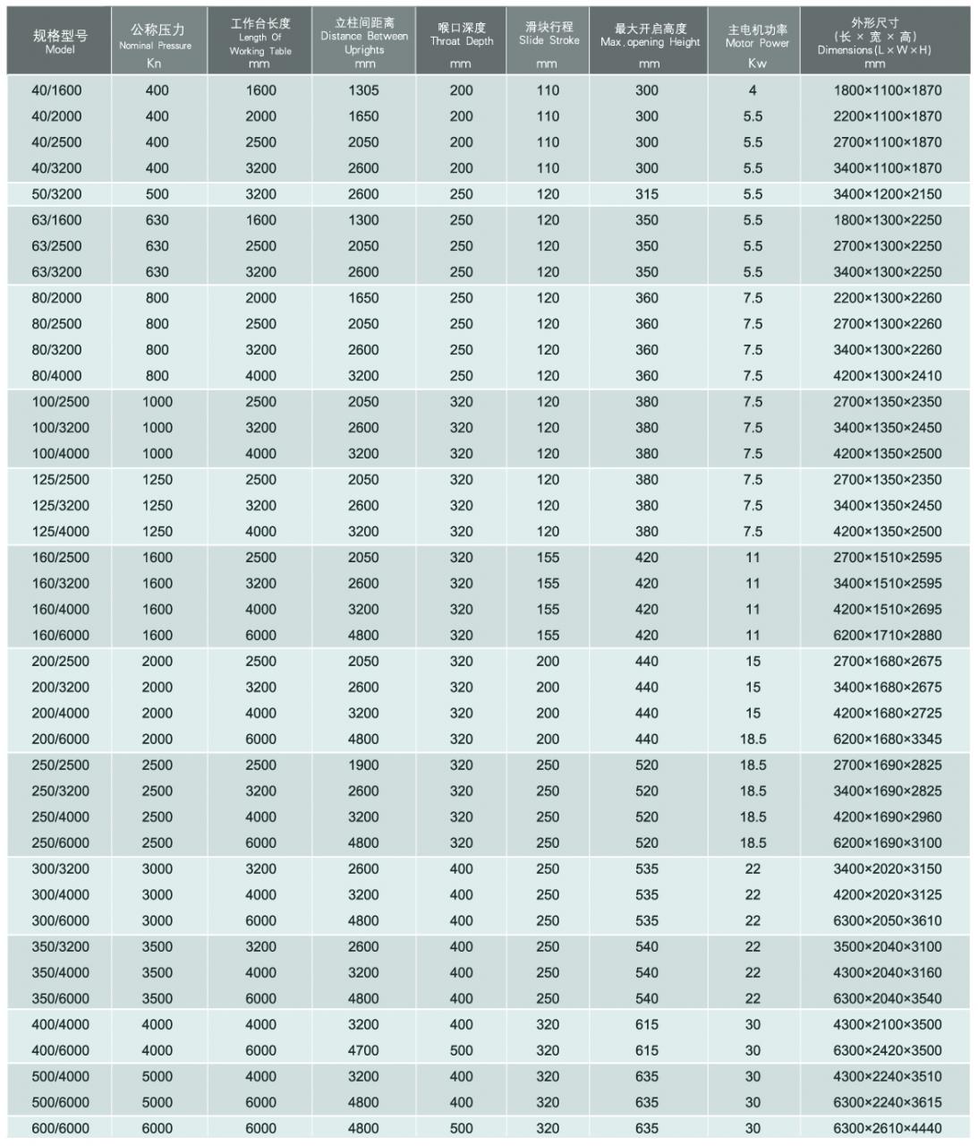 Wc67y / Wc67k Normal Cnc Hydraulic Press Brake Wc67y / Wc67k Normale CNC Hydraulische Abkantpresse