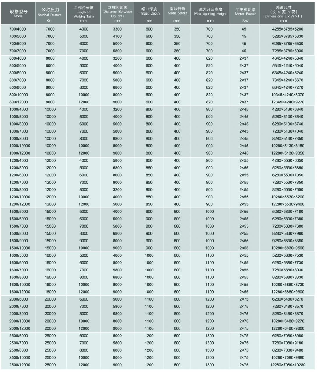 Wc67y / Wc67k Normal Cnc Hydraulic Press Brake Wc67y / Wc67k Normale CNC Hydraulische Abkantpresse