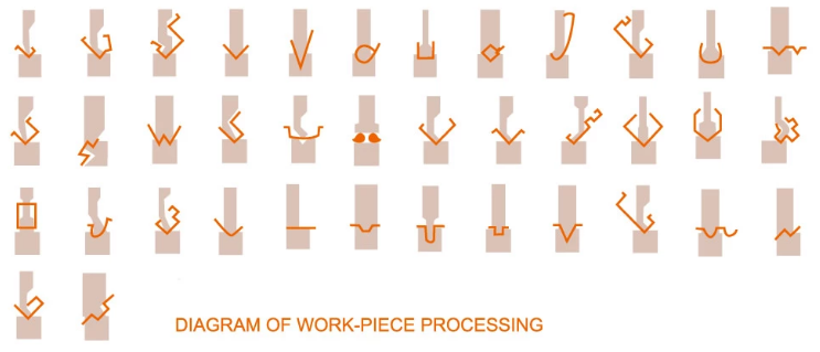 Wc67y / Wc67k Normal Cnc Hydraulic Press Brake Wc67y / Wc67k Normale CNC Hydraulische Abkantpresse